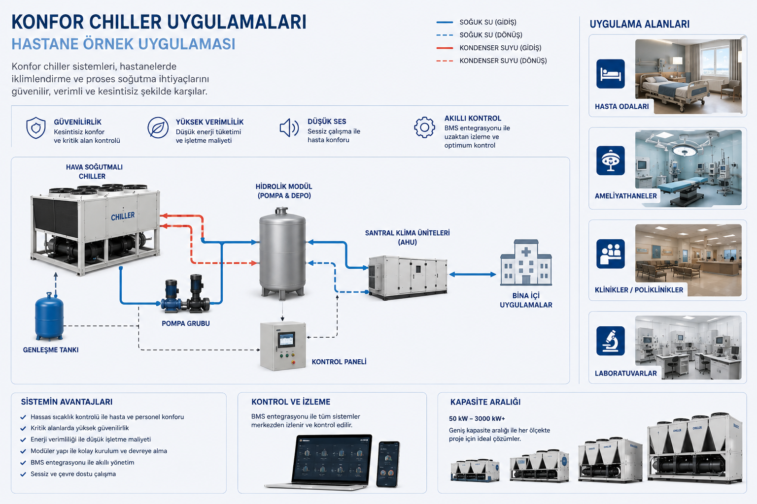 Konfor chiller uygulaması
